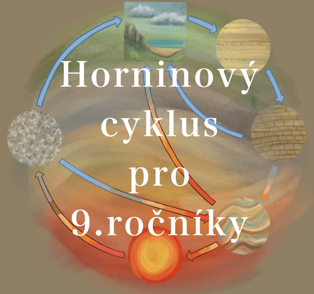 Materi L Horninov Cyklus